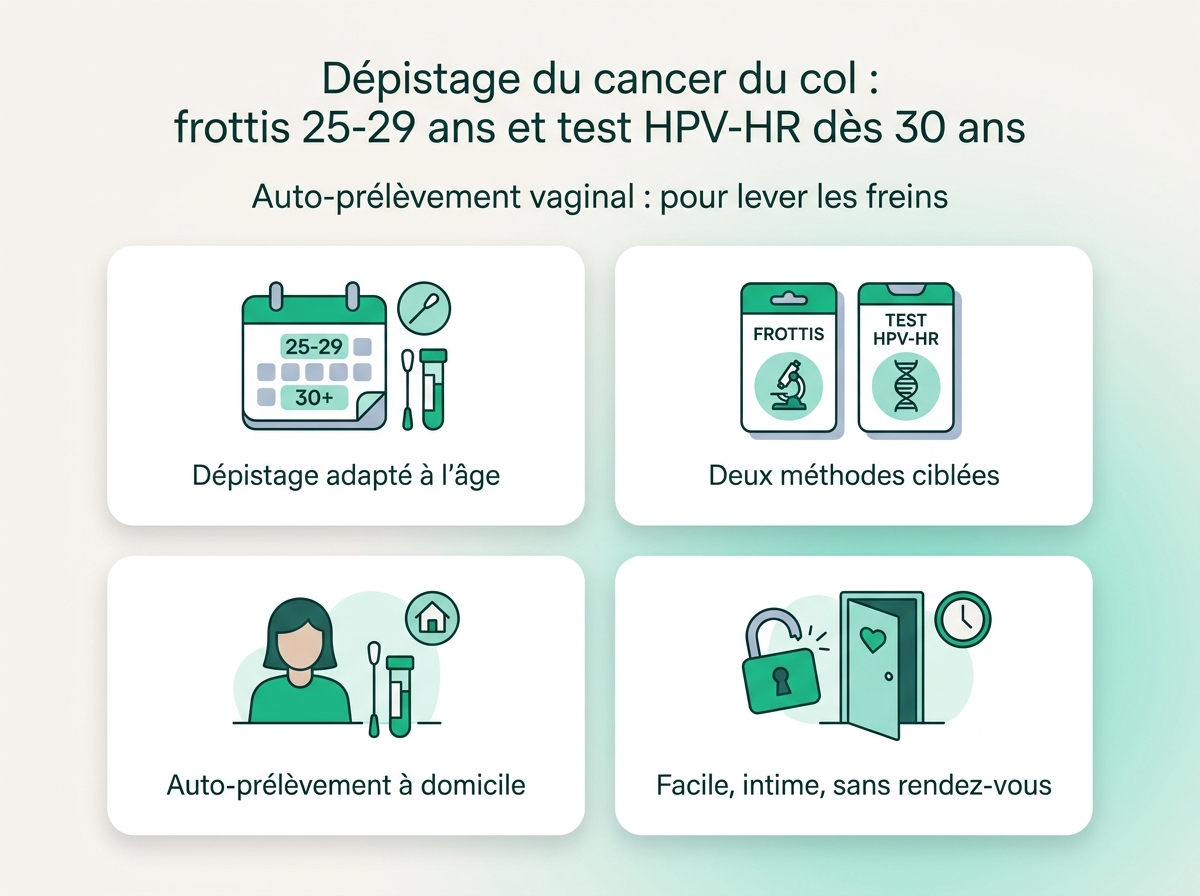 Infographie illustrant les points clés de la section « Auto-prélèvement vaginal : pour lever les freins »