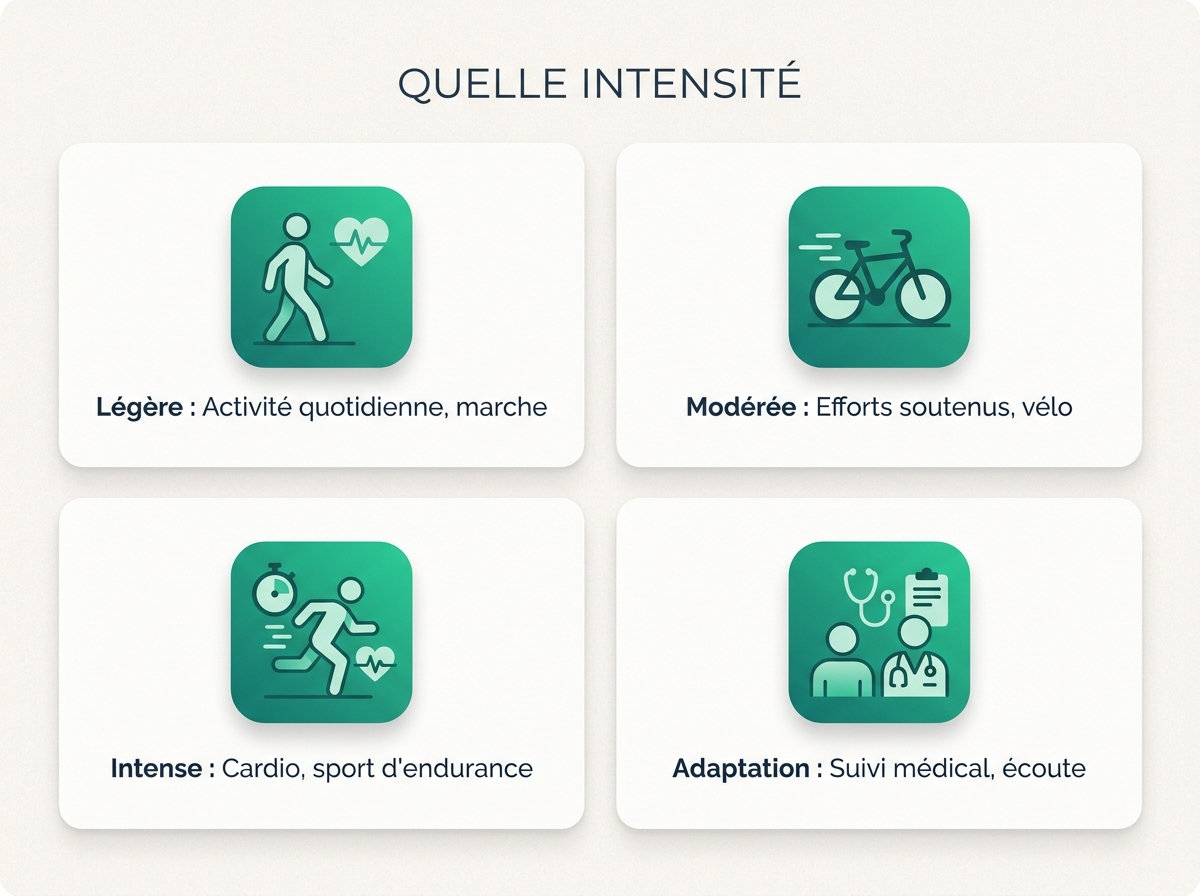 Infographie illustrant les points clés de la section « Quelle intensité »