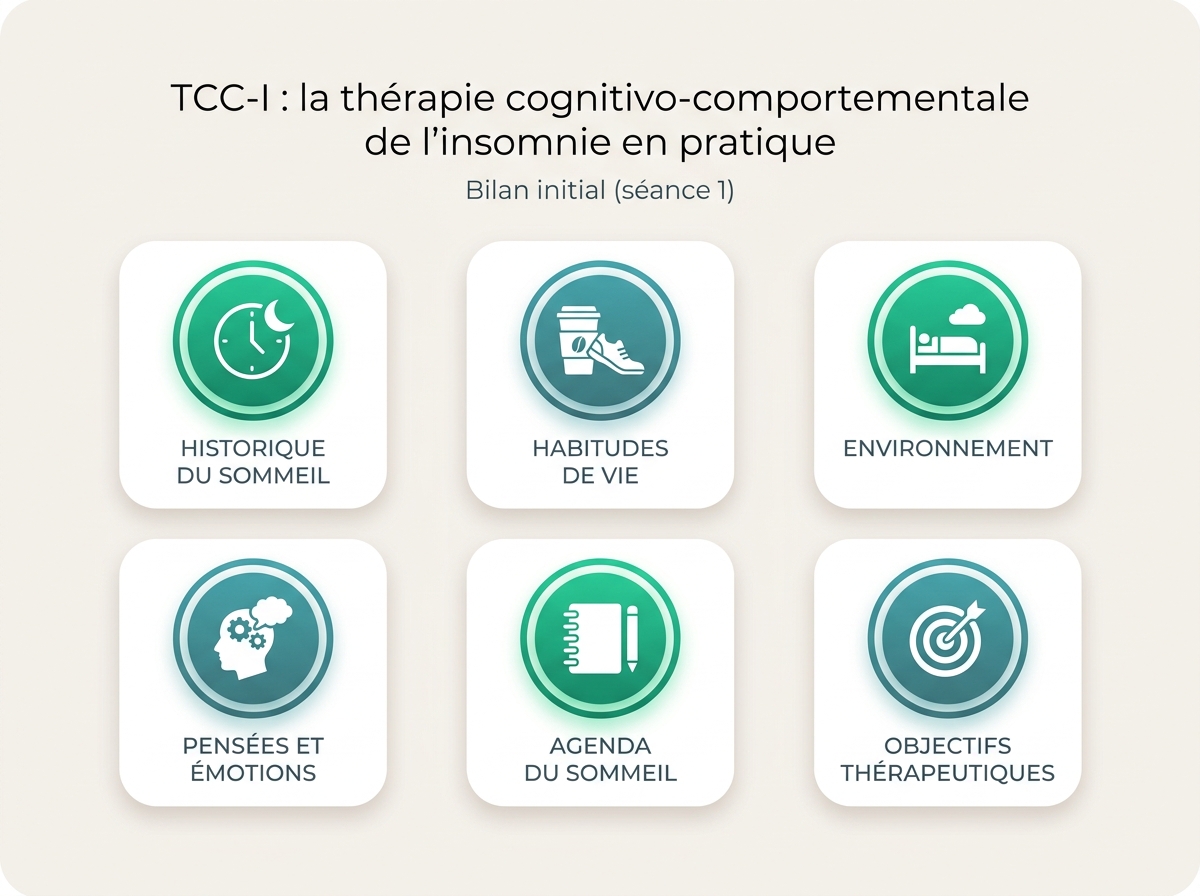 Infographie illustrant les points clés de la section « Bilan initial (séance 1) »